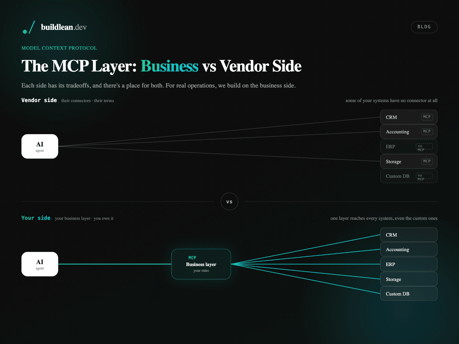 The MCP Layer: Business vs Vendor Side?