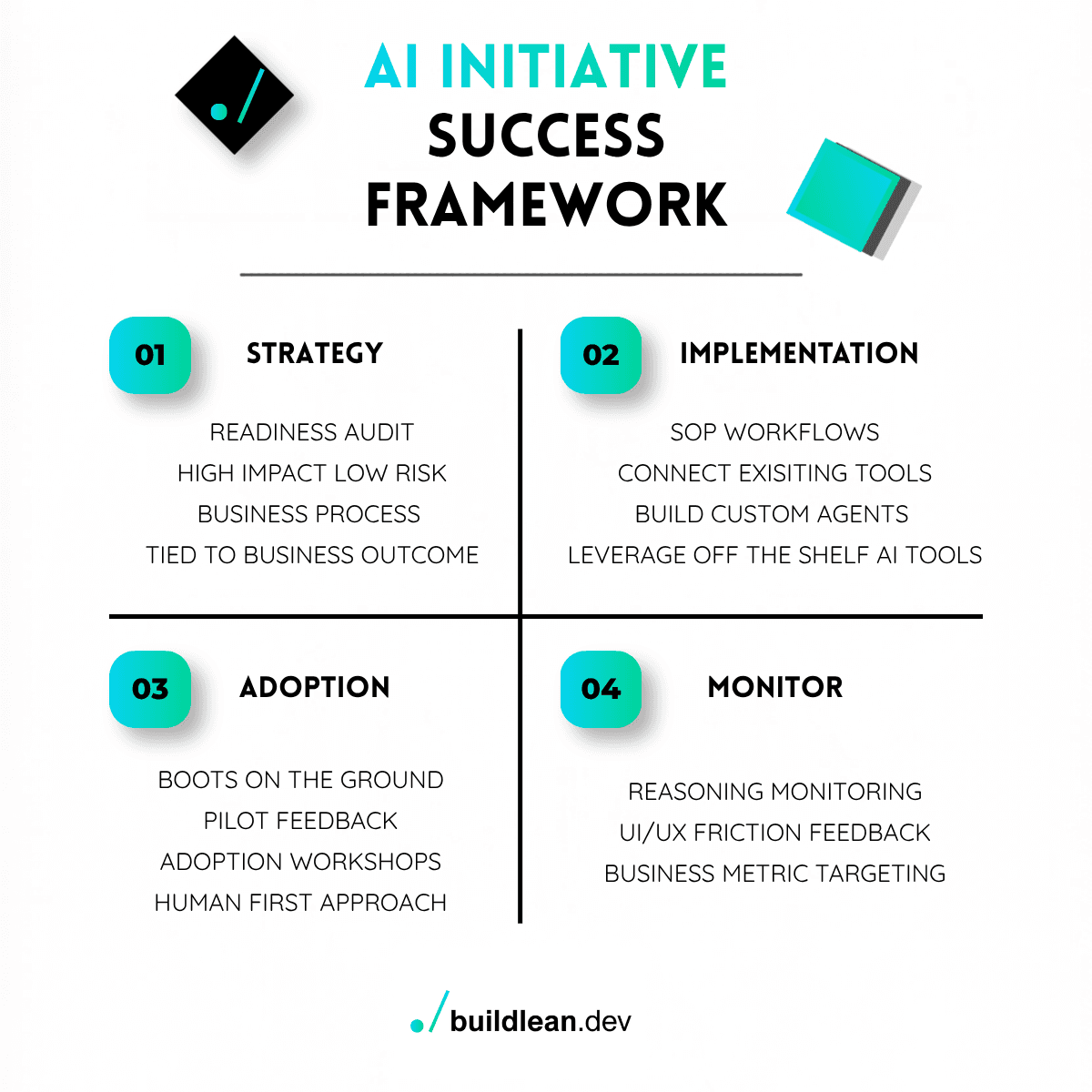 The 4-Pillar AI Framework for SMBs and Mid-Market Companies: From Experimenting to ROI